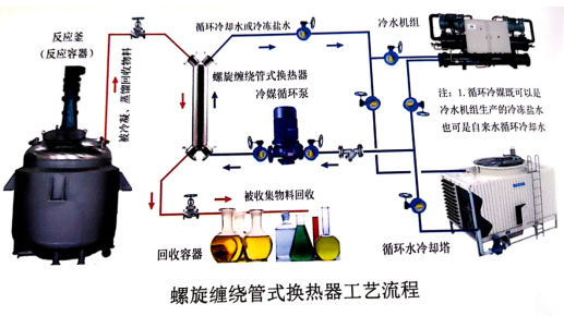 螺旋缠绕丝瓜APP视频黄
